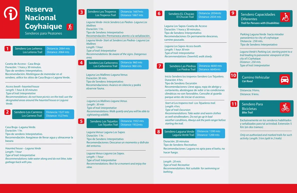 Mapa Reserva Nacional Coyhaique_page-0002
