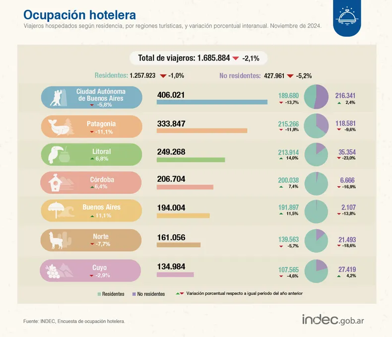 ocupacion-hotelera-noviembre-2024 (1)